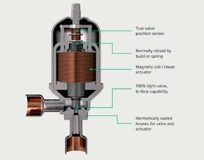 Siemens Introduces the MVL702 Magnetic Expansion Valve