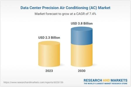 Data Center Precision Air Conditioning Strategic Research Report 2023-2024 & 2030