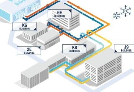 Singapore’s largest industrial district cooling system starts operation at ST site
