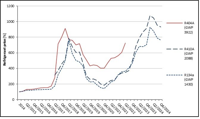 Anschaffungskosten, CAPEX