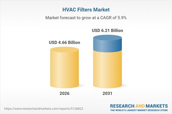 Research and Markets forecasts HVAC filters market at $6.21 billion by 2031