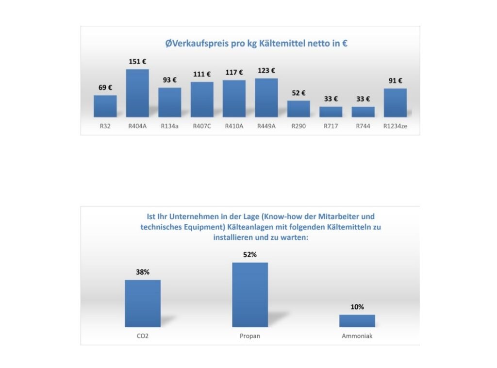 VDKF Survey Shows Stable German Refrigeration Sector in 2026