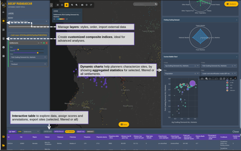SEforALL publishes AgCAP tool for cold storage planning in Sub-Saharan Africa